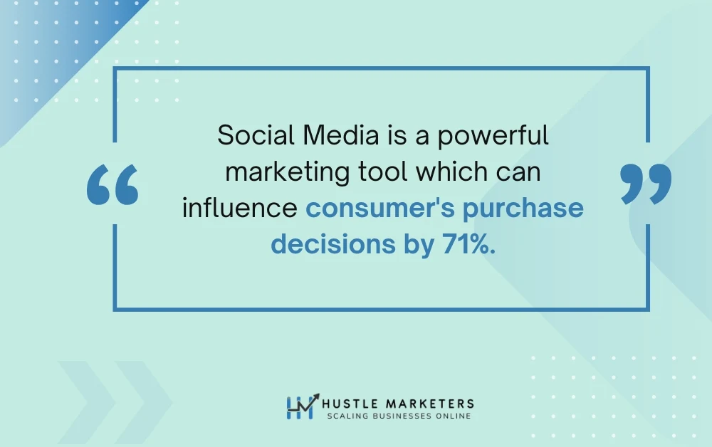 Social media marketing stats