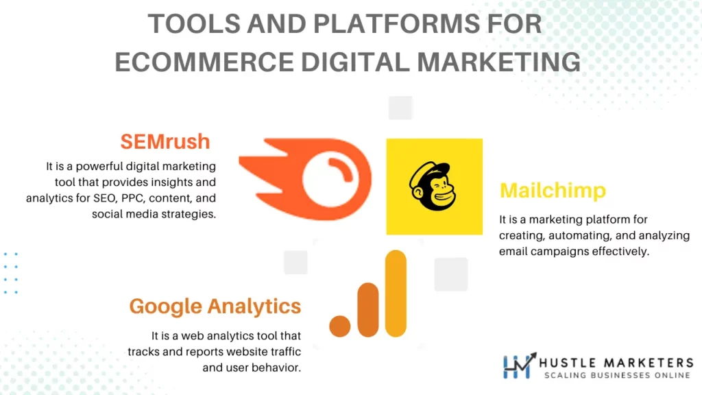 ecommerce digital marketing tools
