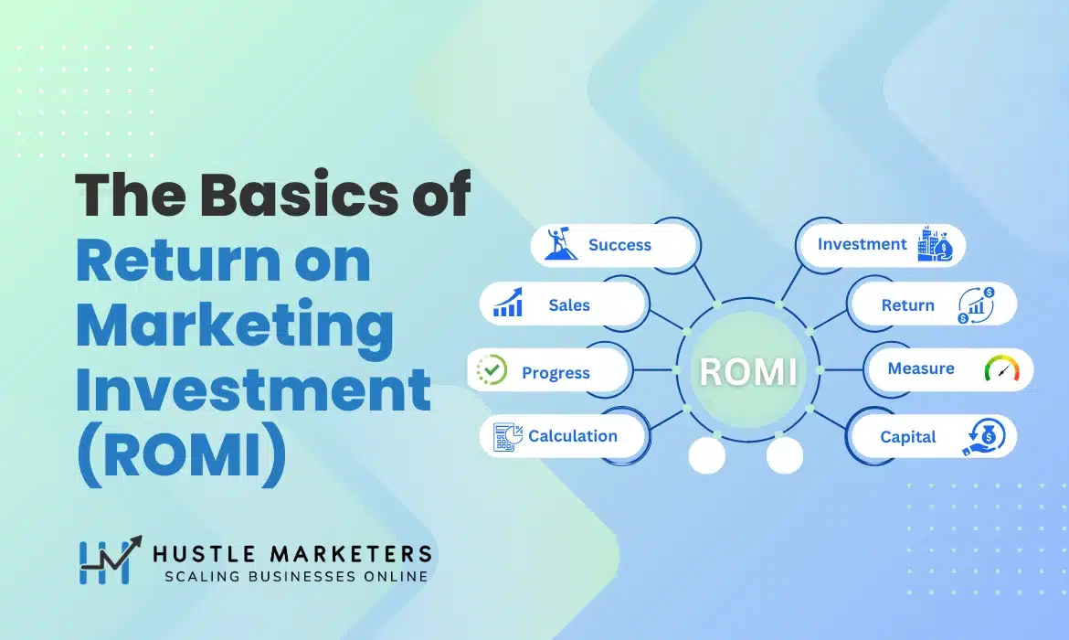 The-Basics-of-Return-on-Marketing-Investment-(ROMI)