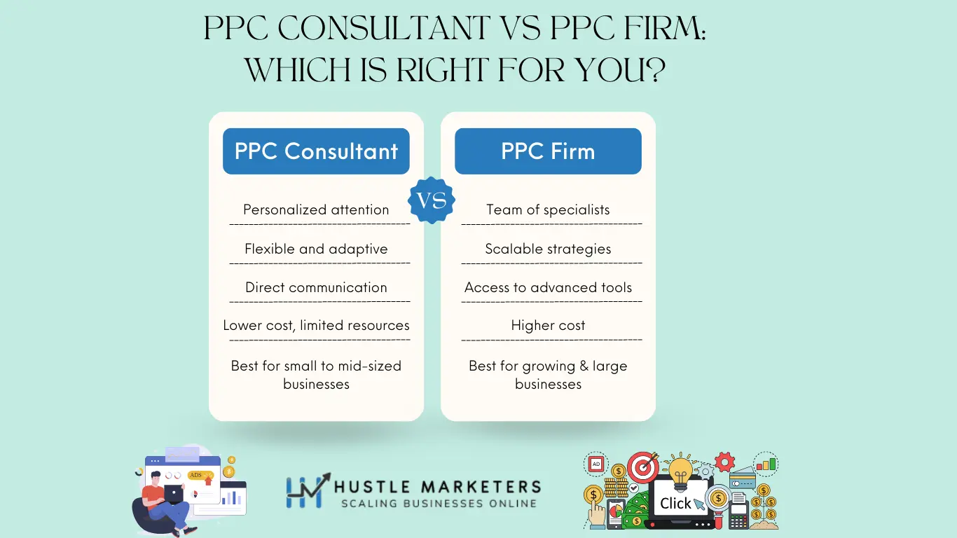 PPC consultants vs PPC company comparison by Hustle Marketers highlighting benefits, costs, and best fit for businesses