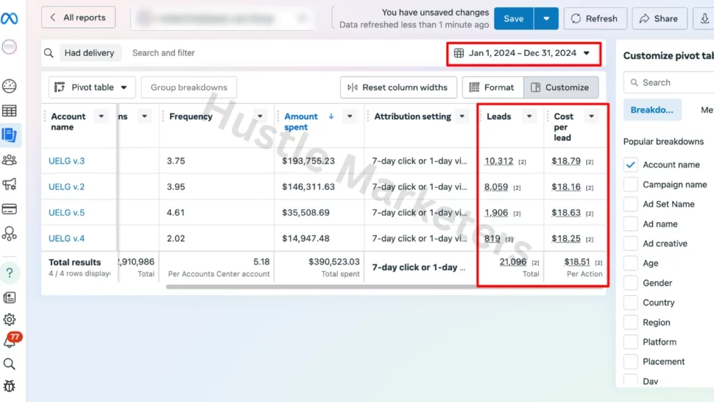 Ishant implemented meta ads to boost qualified leads for the law firm.
