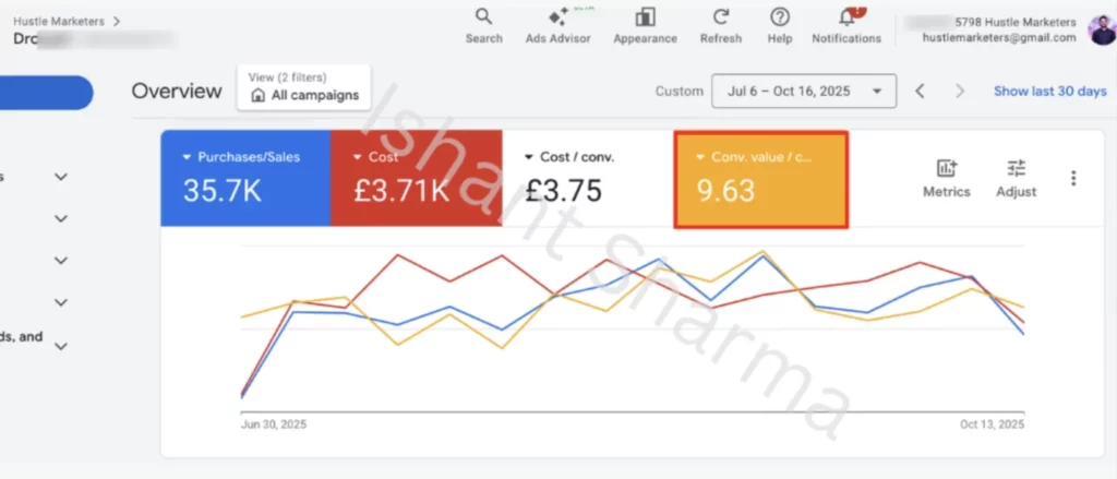 Google Ad result as a Shopify marketing agency for skincare brand