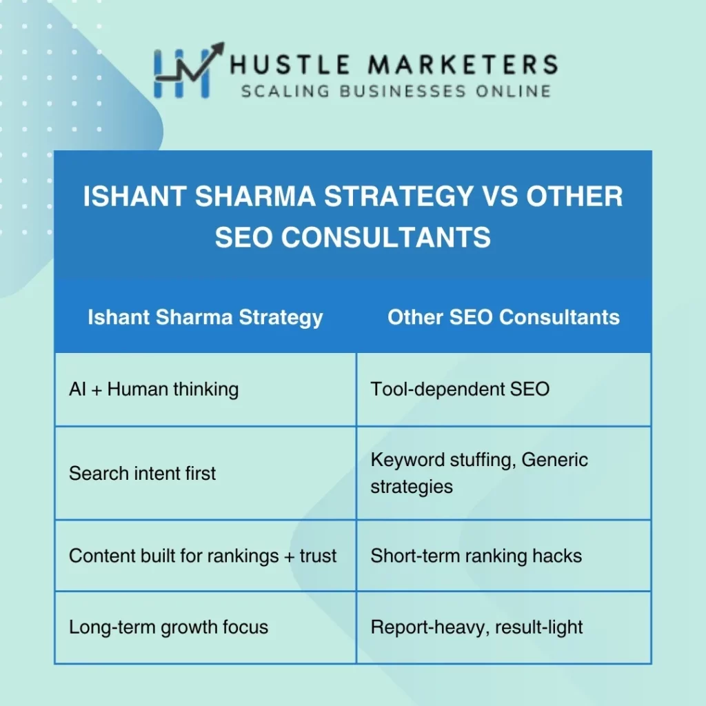 Ishant Sharma strategy compared with other SEO consultants to highlight differences in approach and results